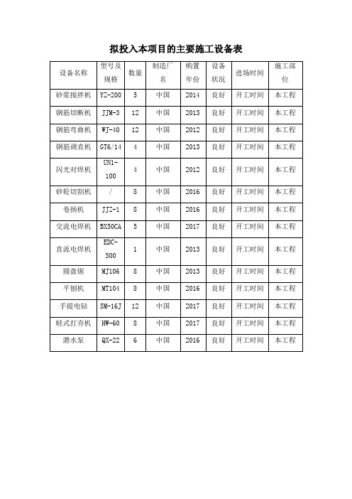 拟投入本项目的主要施工设备表