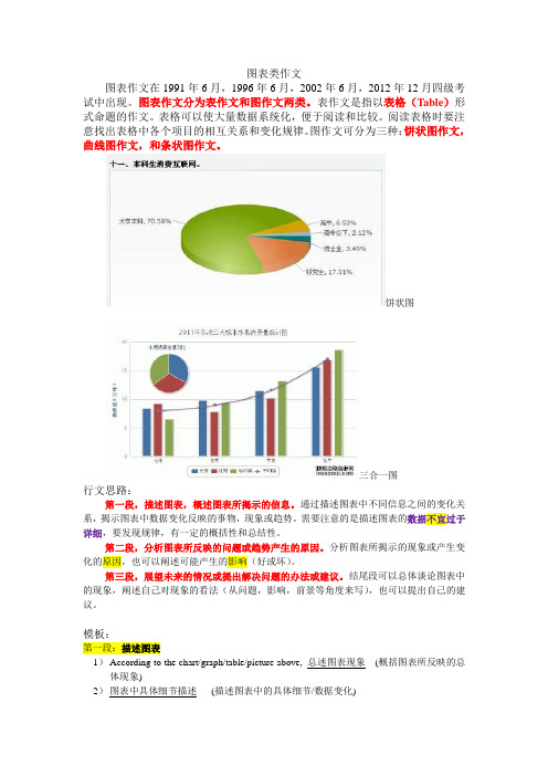 图表类作文