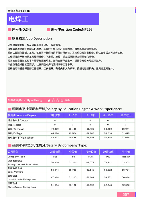 2021年海口地区电焊工岗位薪酬水平报告-最新数据