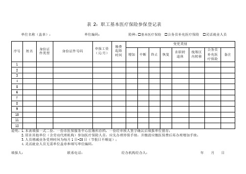 职工基本医疗保险参保登记表