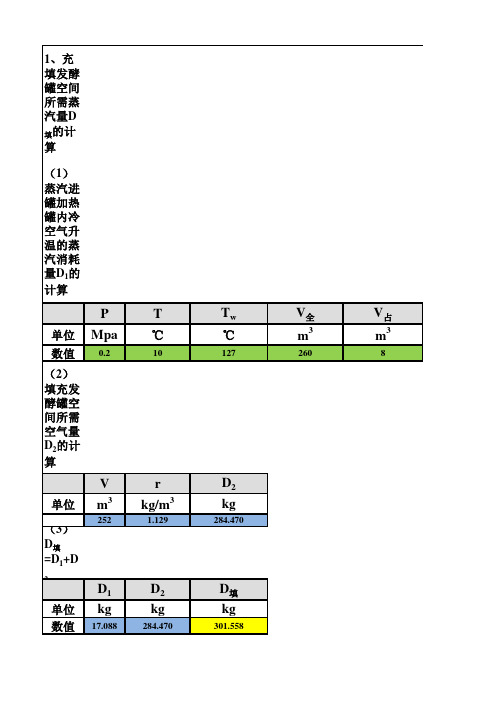 发酵罐蒸汽量计算