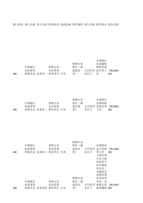 2015年国考银监会系统职位表