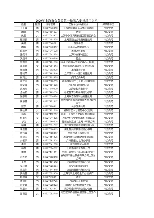 2009年上海市公务员第一轮第六批拟录用名单