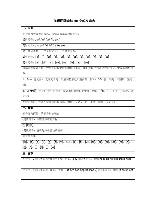 英语国际音标48个的发音表
