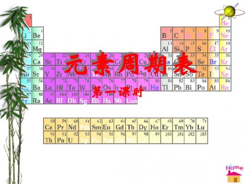 元素周期表PPT课件19 苏教版