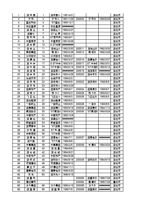 中国上市公司(深交所)名单及所在地