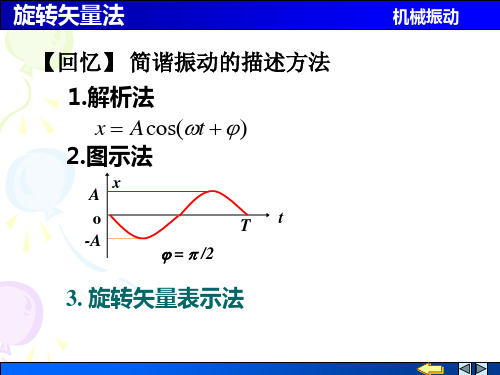 教案-旋转矢量