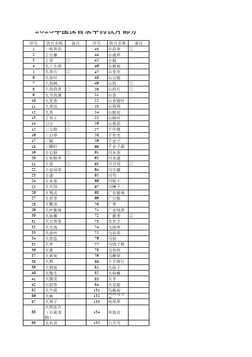 2023年医保目录中药饮片部分