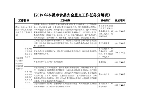 《2019年本溪市食品安全重点工作任务分解表》