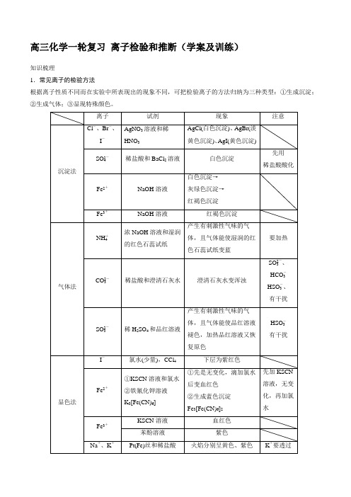 高三化学一轮复习 离子检验和推断(学案及训练)