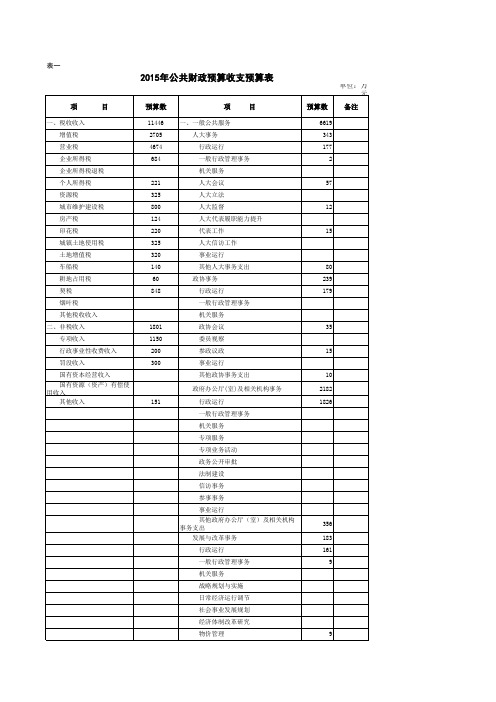 人代会附表一