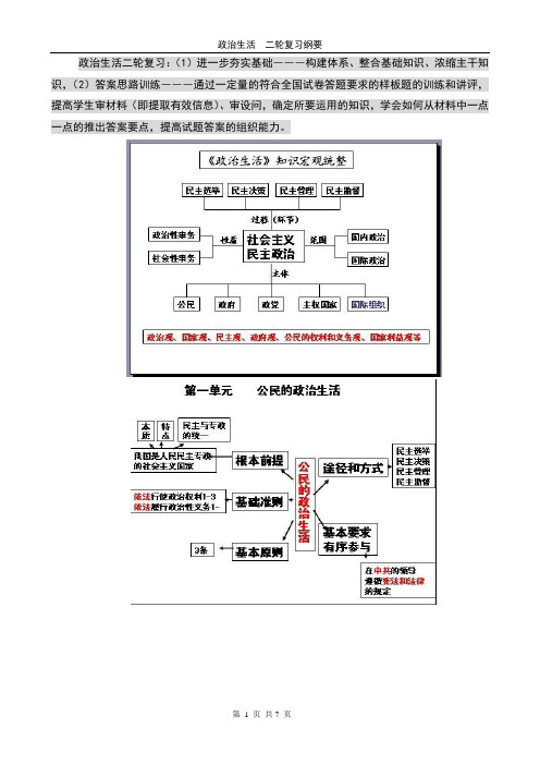 【知识点总结】高考政治生活必背知识点