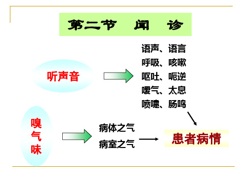 闻诊问诊切诊