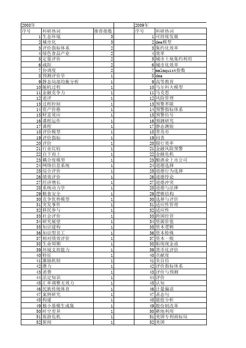 【国家社会科学基金】_动态评价_基金支持热词逐年推荐_【万方软件创新助手】_20140807