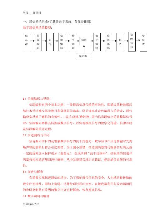 通信常见问题及答案汇编