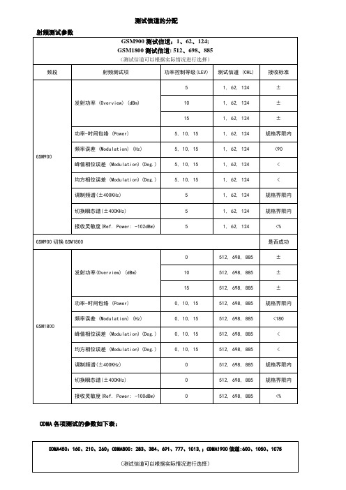 GSM900-GSM1800测试信道的分配