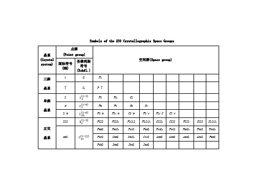 晶体结构空间群表
