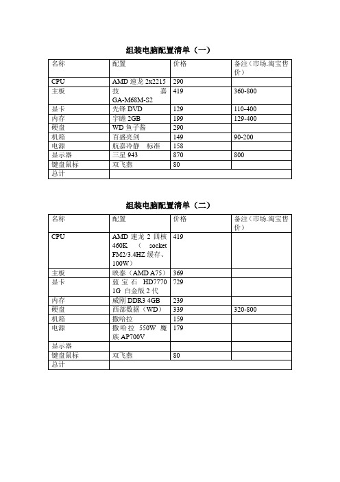 组装电脑配置清单