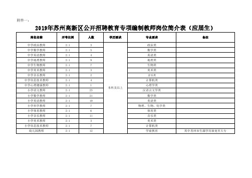 2019年苏州高新区公开招聘教育专项编制教师岗位简介表(应