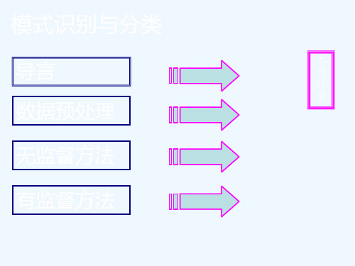 模式识别及其分类PPT(40张)