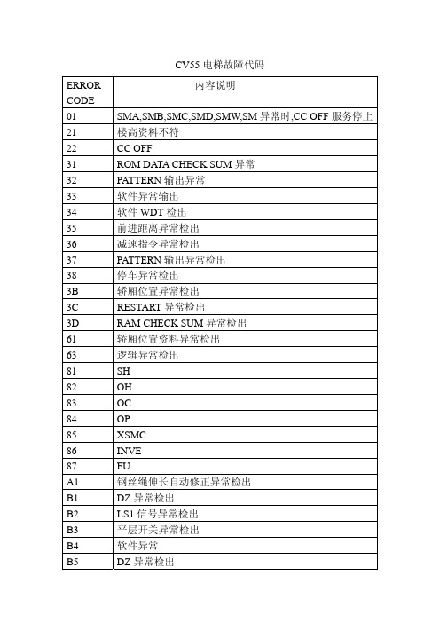 东芝电梯CV55电梯故障代码