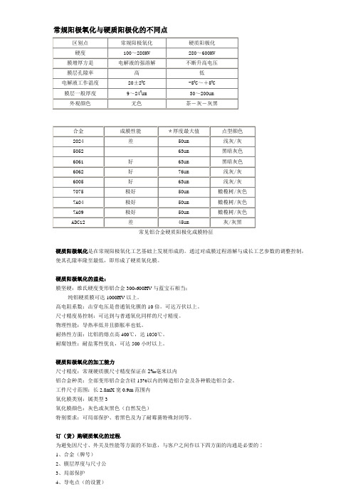 硬质阳极化