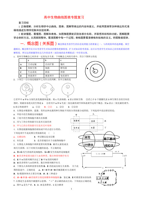 生物图表题专题总结