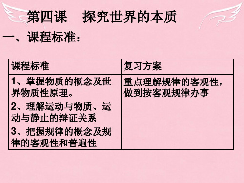 高中政治生活与哲学复习课件第四课新人教版必修4