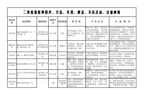 二类疫苗接种禁忌、不良反应、注意事项