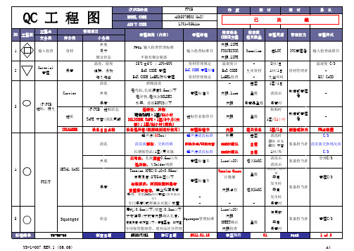 SMT QC工程图