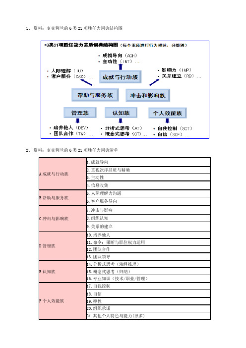 3胜任力BEI行为访谈工具