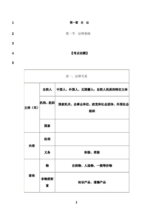 最新经济法第一章习题精讲