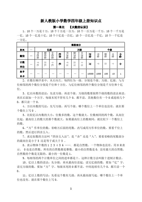 人教版四年级上册数学知识点总结(可打印修改)