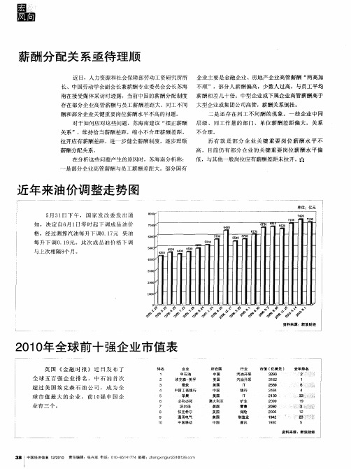 2010年全球前十强企业市值表