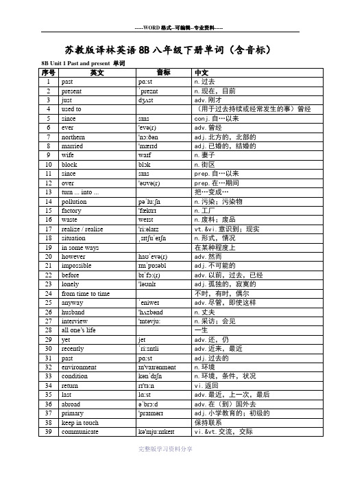 苏教版译林牛津英语8B单词表(含音标精编版)