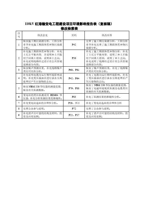 红港110kv输变电工程建设项目环评报告公示