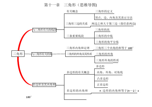 2013人教八上数学思维导图