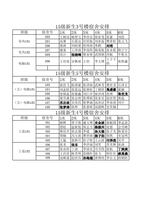 15级男生宿舍名单