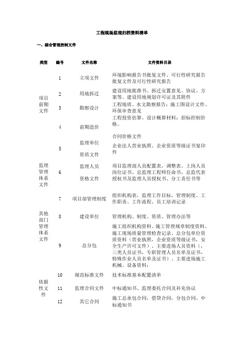 工程现场监理归档资料清单