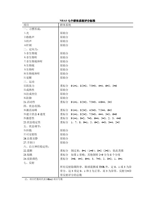 新生儿行为评价量表(NBAS)七个群体系统评分标准