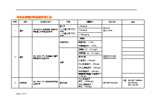 与食品接触材料检验标准汇总