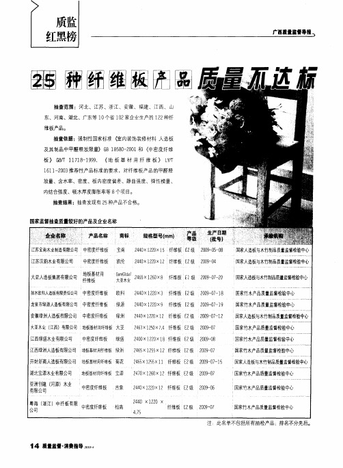 25种纤维板产品质量不达标