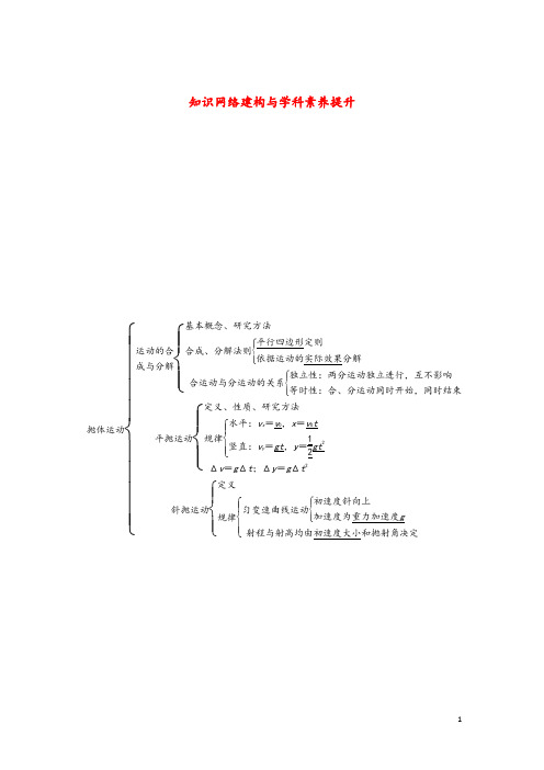 2019_2020学年新教材高中物理第2章抛体运动知识网络建构与学科素养提升学案鲁科版必修第二册