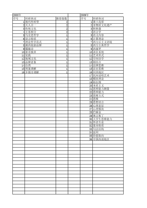 【国家社会科学基金】_思维特质_基金支持热词逐年推荐_【万方软件创新助手】_20140809