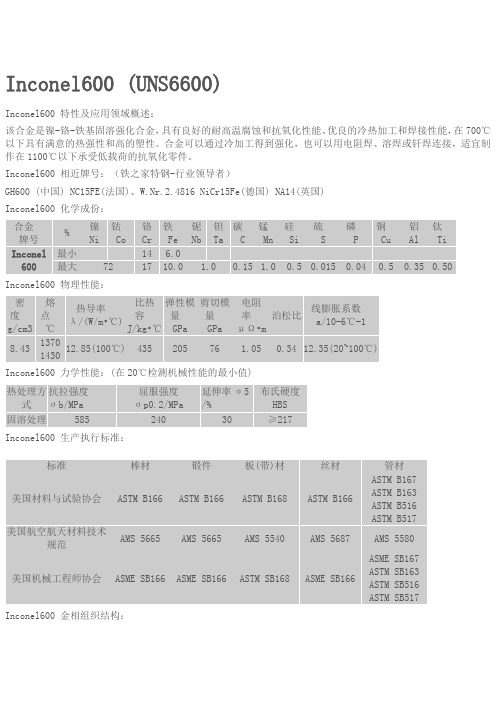 Inconel600 (UNS6600)