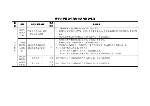 清华大学国防生荣誉体系与评定要求