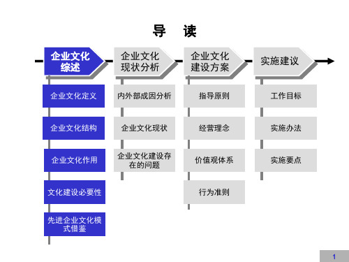 企业文化建设咨询方案