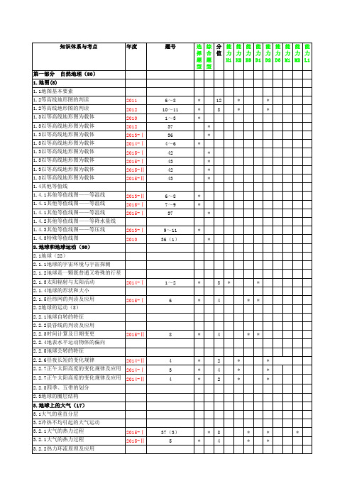 2017二轮研讨会：资料全国新课标卷高考分析表2010-2016资料