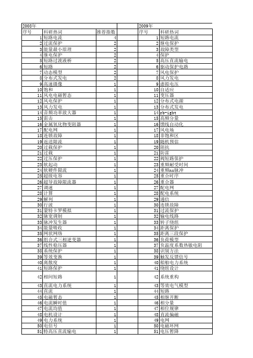 【国家自然科学基金】_短路保护_基金支持热词逐年推荐_【万方软件创新助手】_20140801