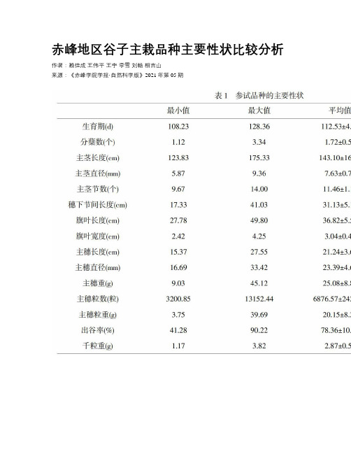 赤峰地区谷子主栽品种主要性状比较分析